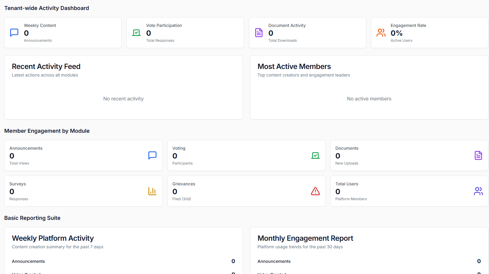 Tenant-wide Activity Dashboard showing weekly content, vote participation, document activity, engagement rate, recent activity feed, most active members, and member engagement metrics by module